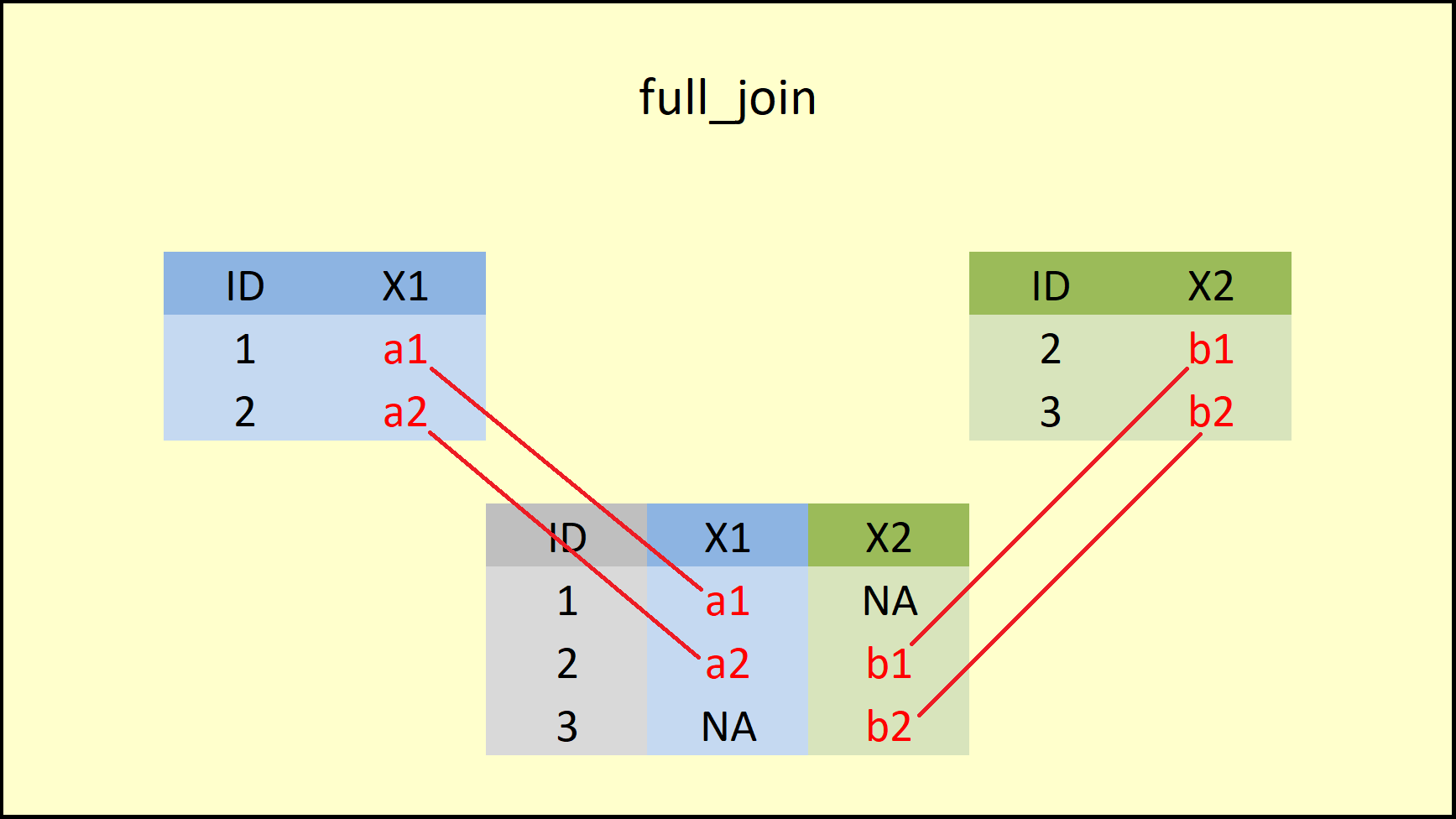 dplyr full_join Function.