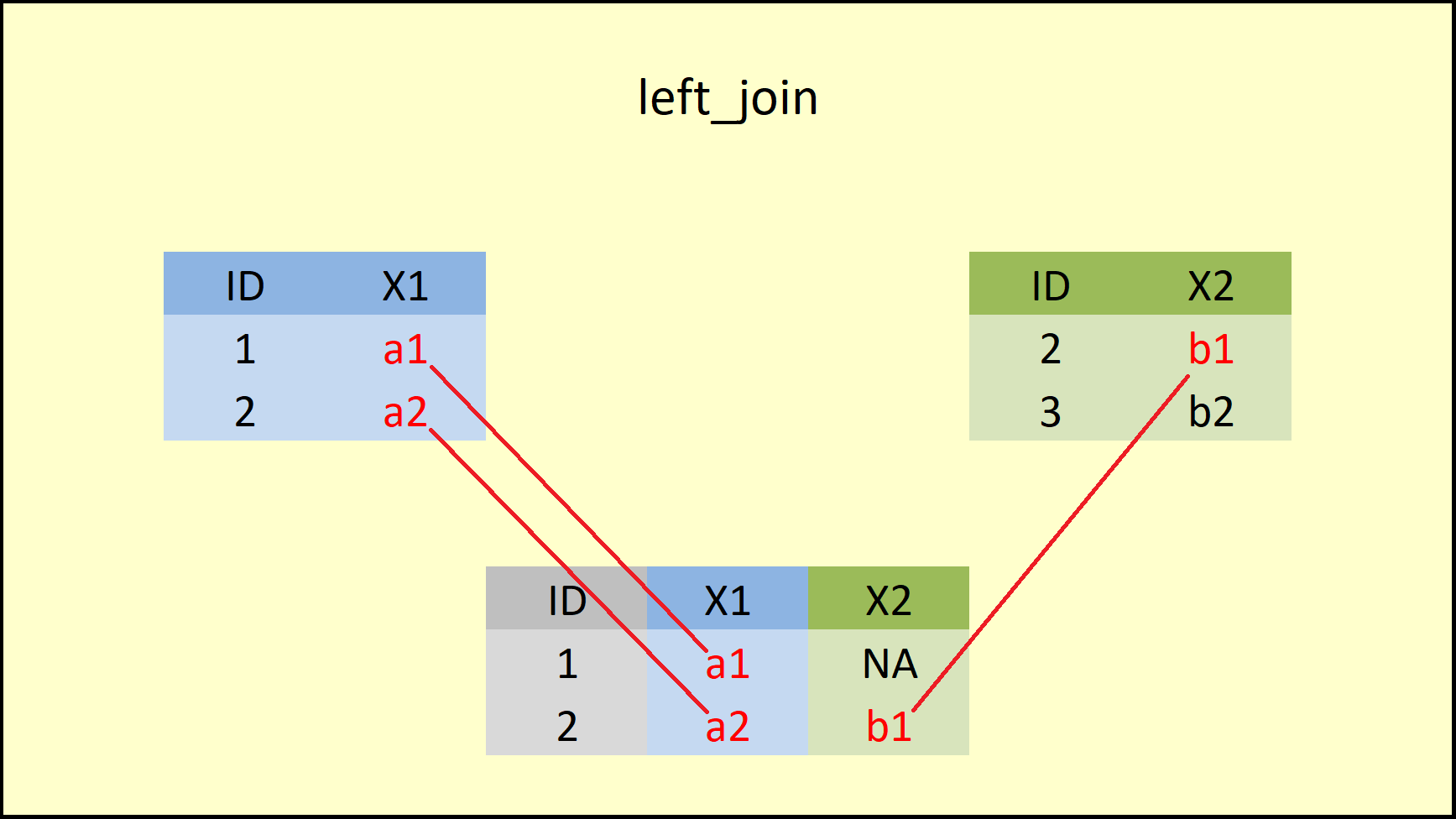 dplyr left_join Function.