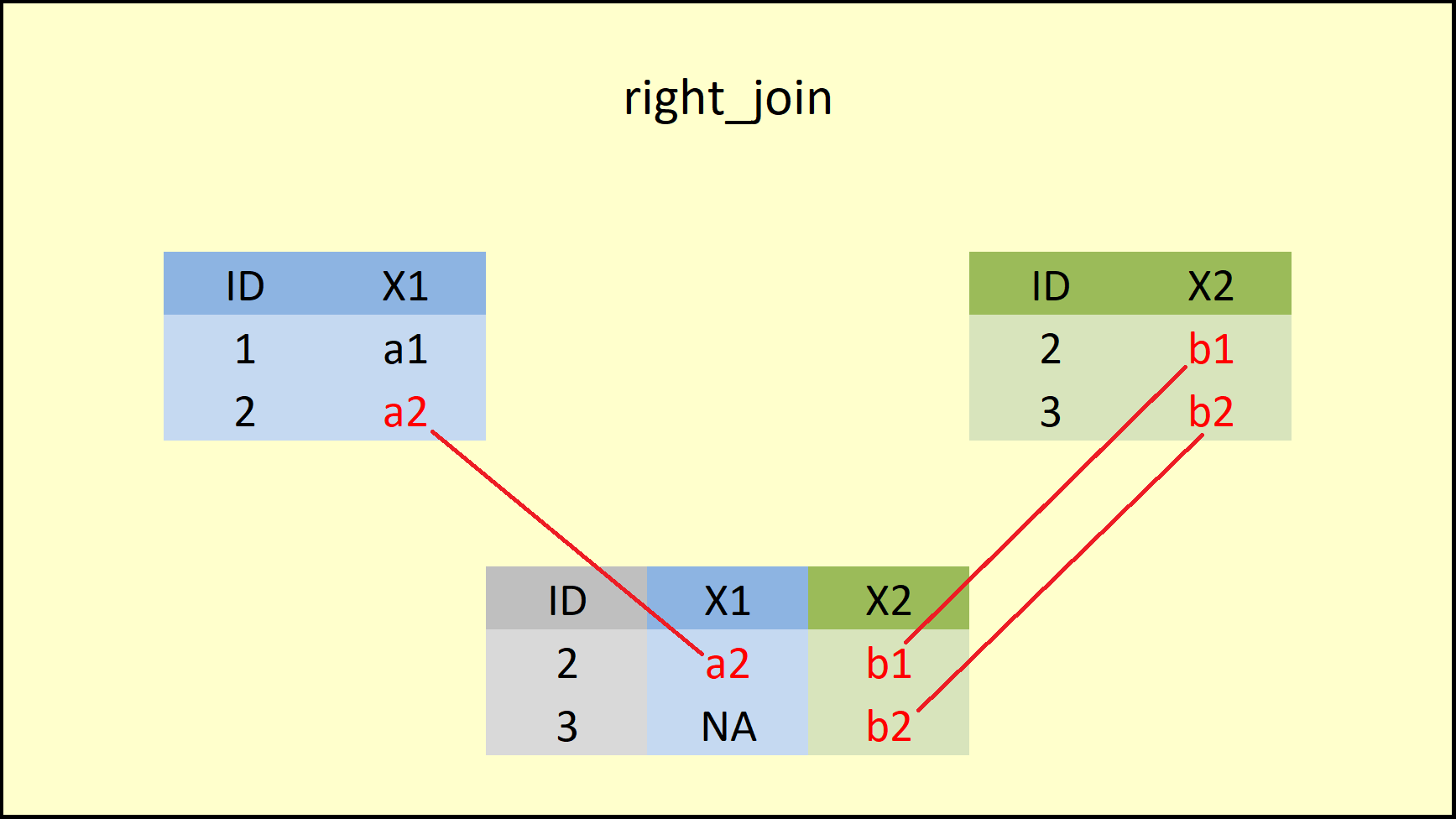 dplyr right_join Function.