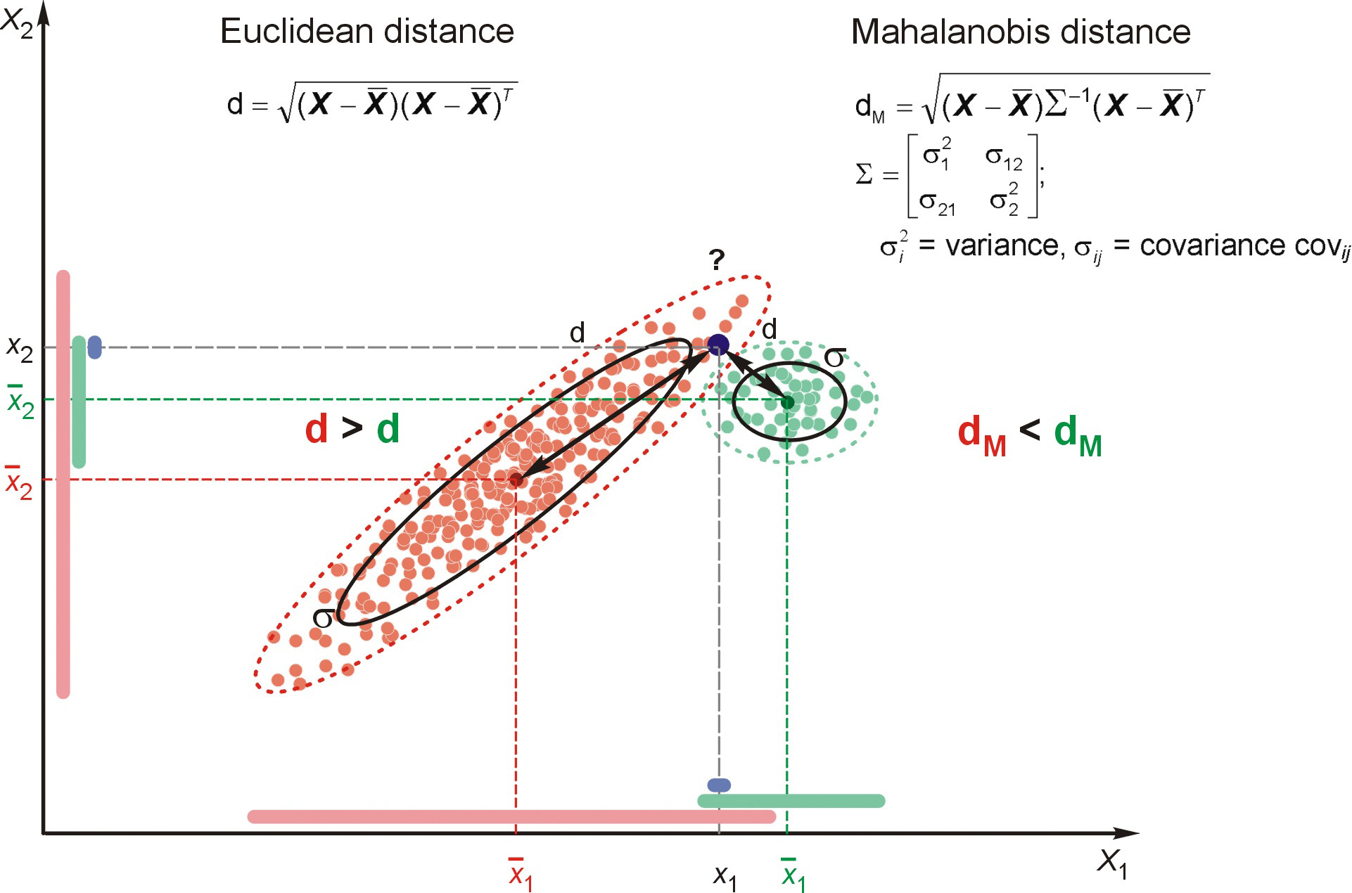 Outliers