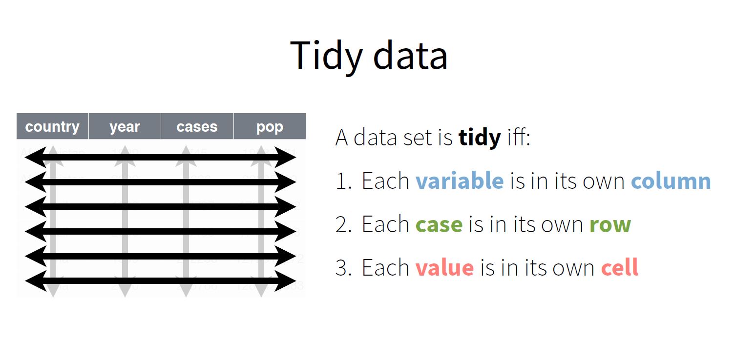 data analysis flow